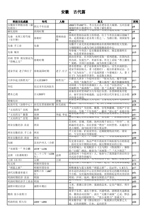 安徽历史(初中中考复习)