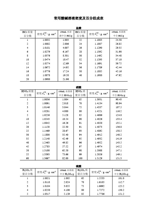 常用酸碱溶液密度及百分组成表