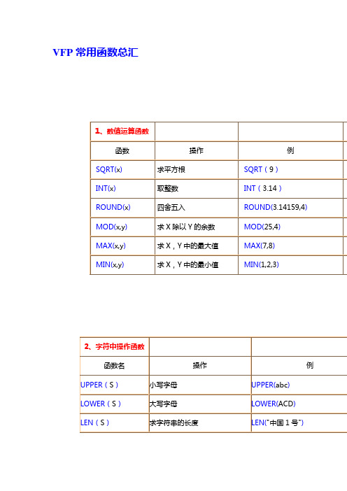 VFP常用函数总汇