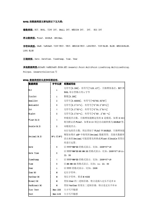 MySQL的数据类型主要包括以下五大类