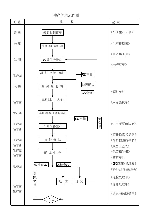 注塑车间生产流程图