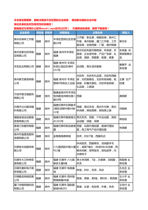 2020新版福建省西服工商企业公司名录名单黄页联系方式大全188家