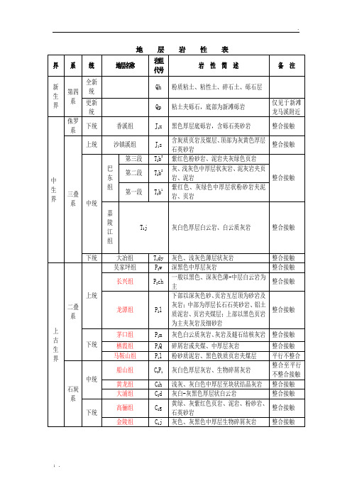 地球地层时代划分及岩性