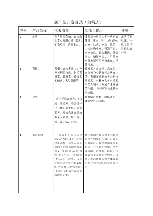 新产品开发目录2013.12.25