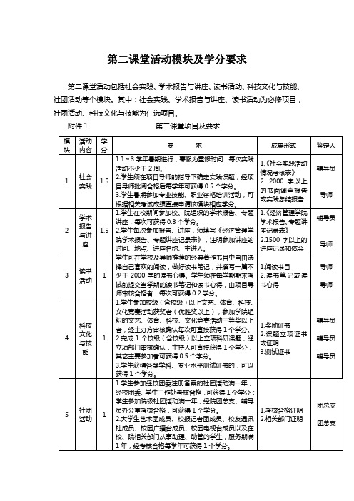 第二课堂活动模块及学分要求