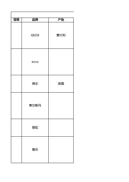 男鞋品牌统计表