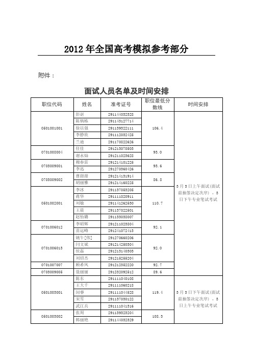 汇编浅析面试人员名单及时间安排