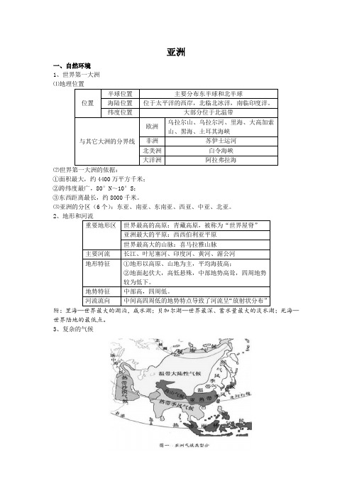 世界地理   知识点