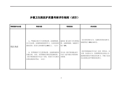 乡镇卫生院绩效考核细则