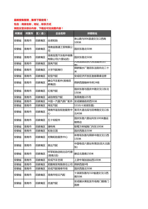 新版安徽省淮南市田家庵区汽车用品企业公司商家户名录单联系方式地址大全169家