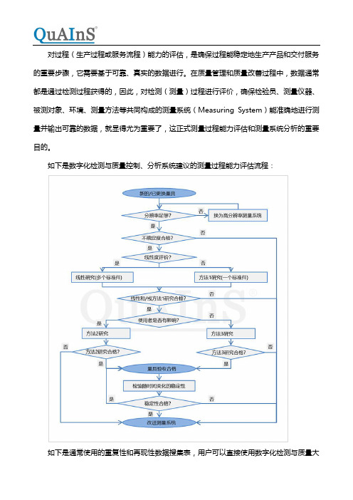 测量过程与测量系统分析的流程