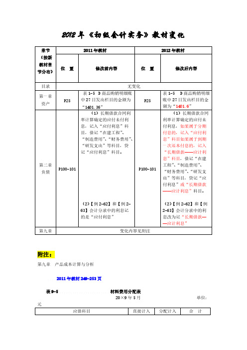 与初级会计职称考试会计实务课本变化