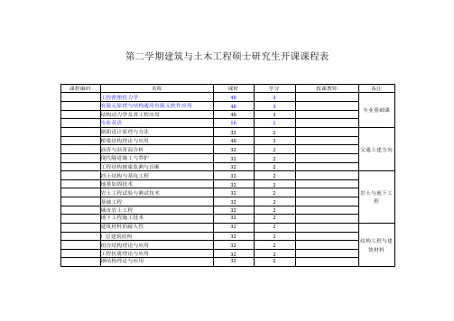 建筑与土木工程硕士研究生开课课程表