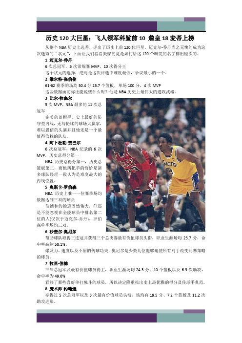 精品文档NBA历史上120大巨星