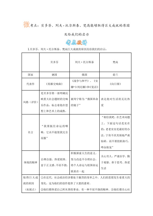 历史人教版九上《第23课 世界的文化杰作》微考点：贝多芬、列夫.托尔斯泰、梵高能够取得巨大成就的原因