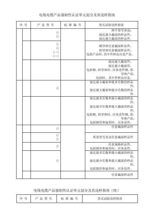 电缆3C认证标准(活动za)