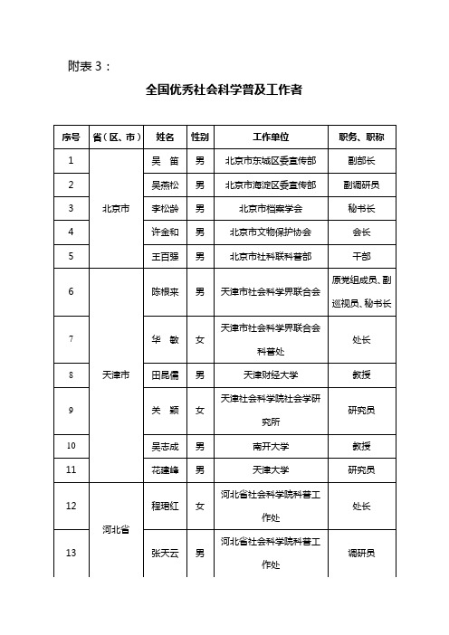 全国优秀社会科学普及工作者名单