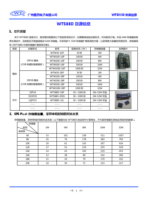 广州唯创电子 WT588D 货源信息 说明书