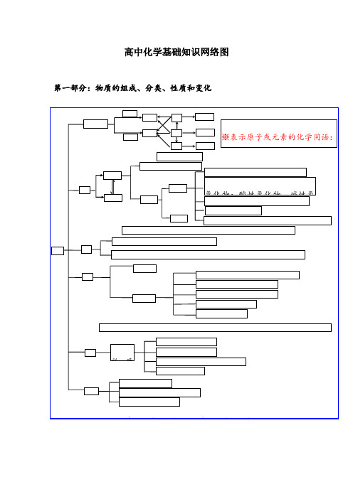高中化学必修一知识网络结构图