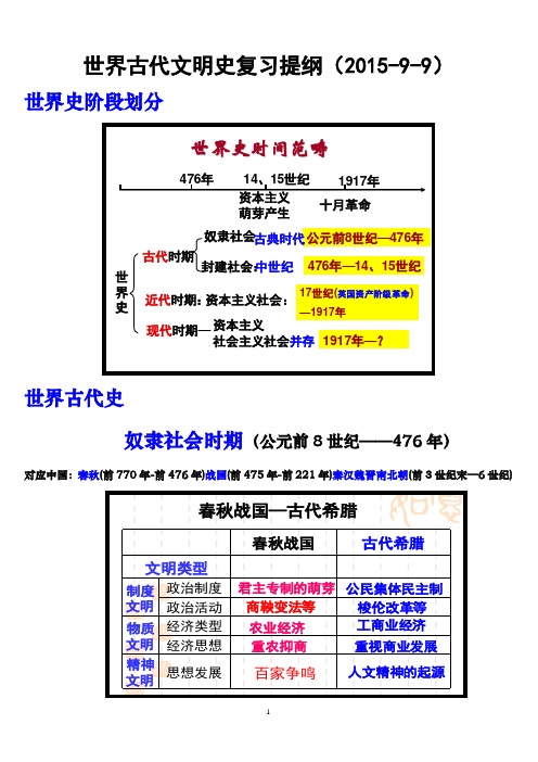 世界古代文明史复习提纲复习