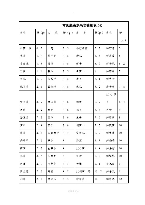 常见蔬菜水果含糖量表