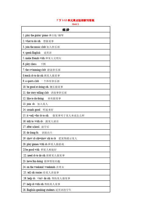 七年级下1-12单元重点短语默写答案