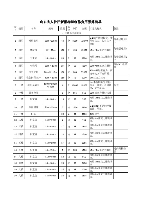 楼宇导视及标识系统制作清单