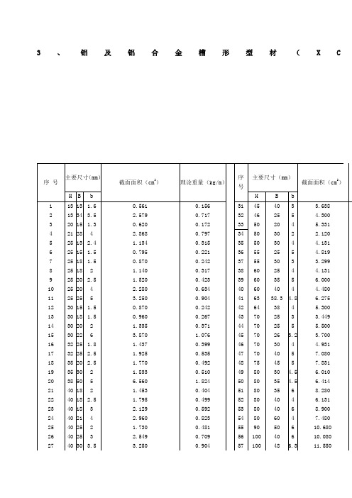 铝合金型材+理论重量