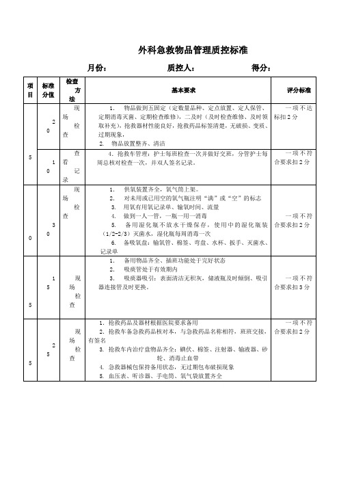 急救物品管理质控标准