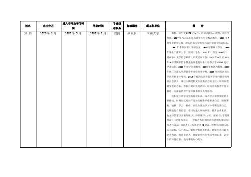 文国举进入本专业学习时专业技_文国举