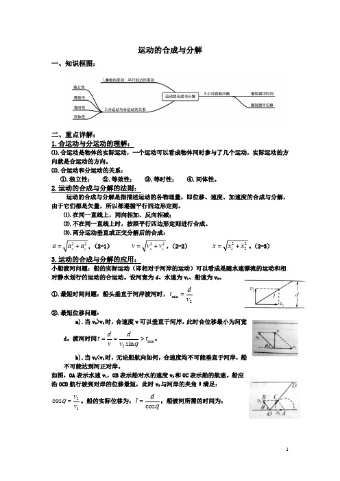 运动的合成与分解(含答案)