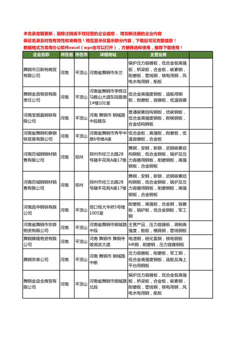 新版全国军工钢板工商企业公司商家名录名单联系方式大全17家