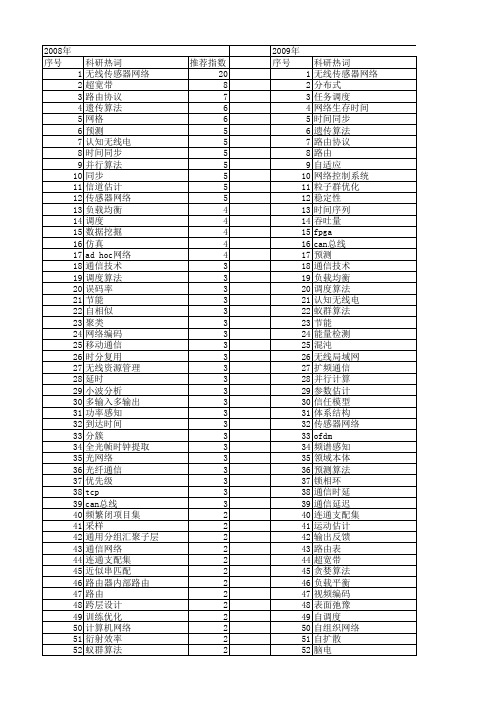 【国家自然科学基金】_通信时间_基金支持热词逐年推荐_【万方软件创新助手】_20140803