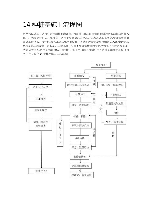 14种桩基施工流程图