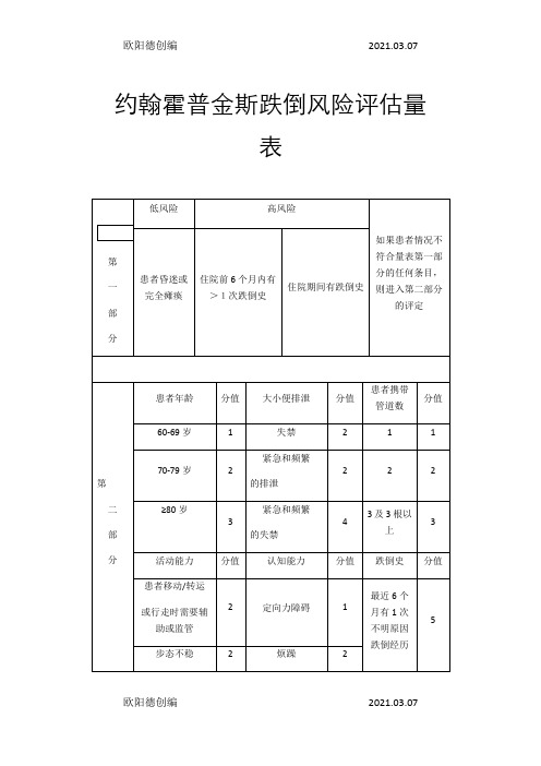 约翰霍普金斯跌倒风险评估量表之欧阳德创编