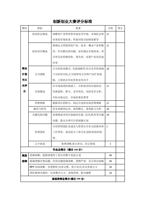 创新创业大赛评分标准【范本模板】