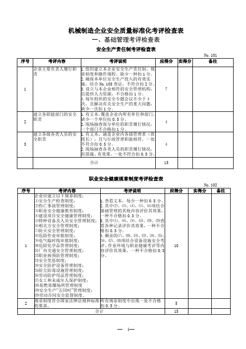 安全质量标准化考评检查表-zfc