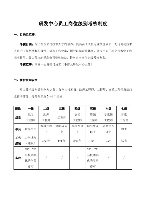 研发中心薪资等级晋升新版制度