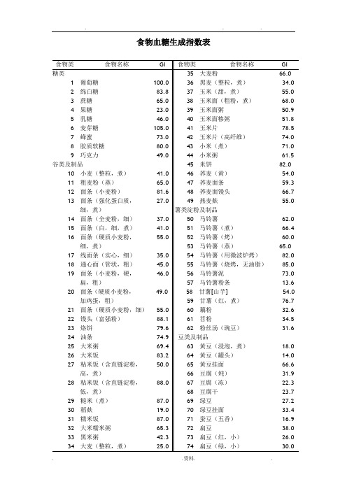 食物血糖生成指数表