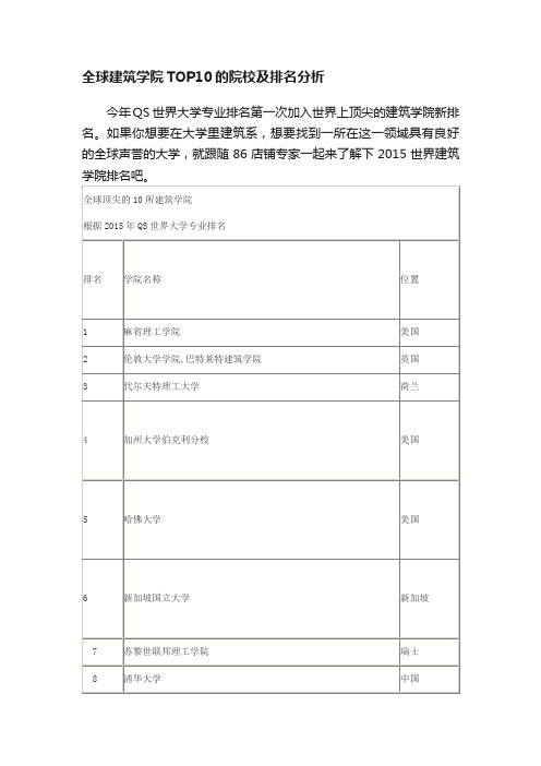 全球建筑学院TOP10的院校及排名分析