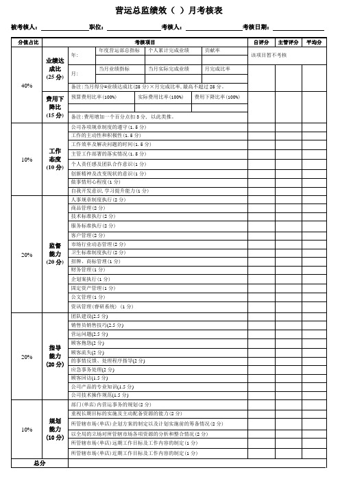 (完整版)营运总监绩效考核表