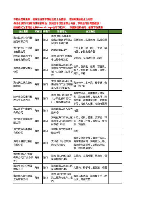 新版海南省海口鸡蛋工商企业公司商家名录名单联系方式大全15家