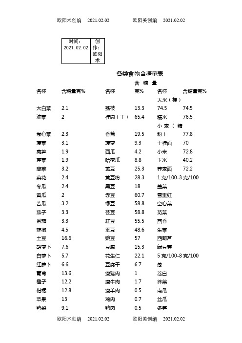 各类食物含糖量表之欧阳术创编