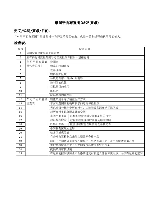 车间平面布置图(APQP要求)