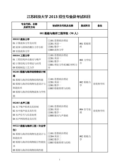 江苏科技大学2013招生专业及考试科目