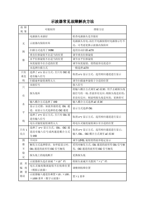 示波器常见故障解决方法