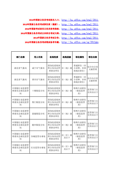 2012国家公务员考试湖北省职位表(16日最新整理)