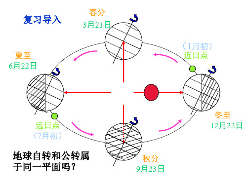 黄赤交角与太阳直射点的移动