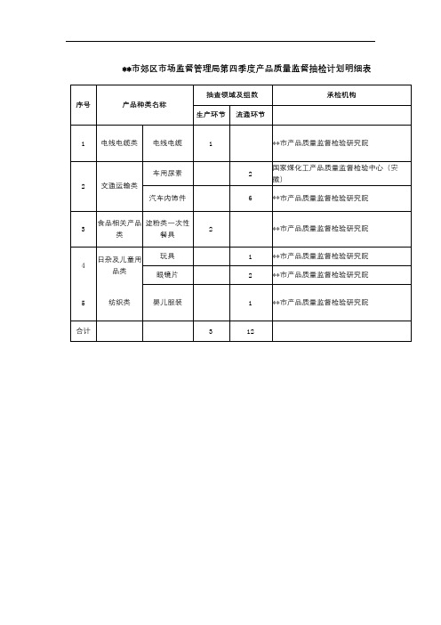 铜陵市郊区市场监督管理局第四季度产品质量监督抽检计划明细表【模板】