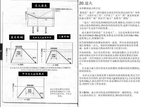 热处理文件